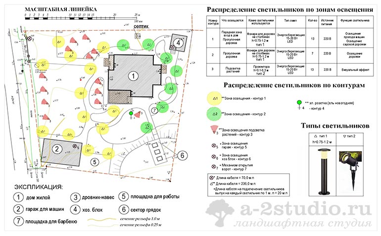 Схема системы декоративного освещения участка